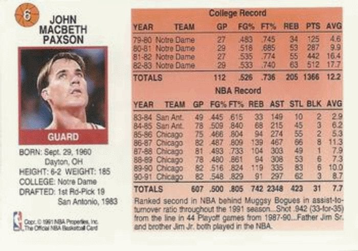 1991-92 Hoops McDonald's Basketball 6 John Paxson