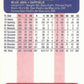 1987 Fleer Limited Edition Baseball #4 George Bell