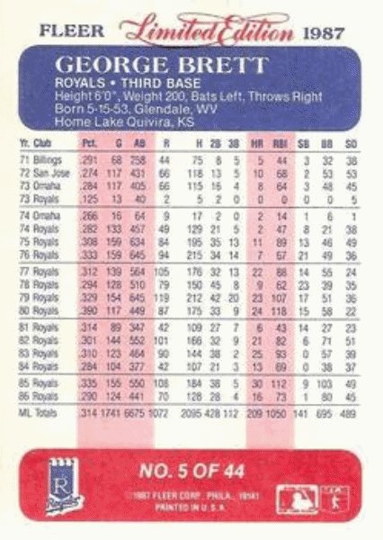 1987 Fleer Limited Edition Baseball #5 George Brett Kansas City Royals