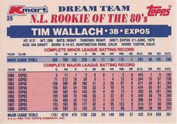 1989 Topps K-Mart Dream Team Baseball 25 Tim Wallach