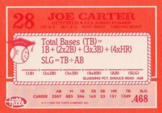 1990 Topps Hills Hit Men Baseball #28 Joe Carter San Diego Padres
