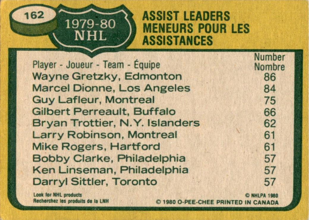 1980 O-Pee-Chee #162 Dionne / Gretzky / Lafleur Kings Oilers Canadiens VG-EX