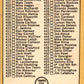 1968 Topps #356 5th Series Checklist Ken Holtzman Chicago Cubs VG-EX