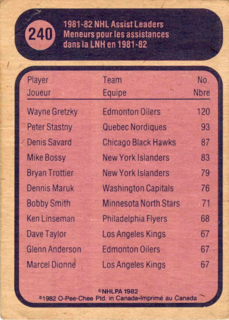1982 O-Pee-Chee #240 Wayne Gretzky Edmonton Oilers GD+