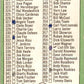 1967 Topps #278 Checklist 284-370 - Jim Kaat Minnesota Twins GD