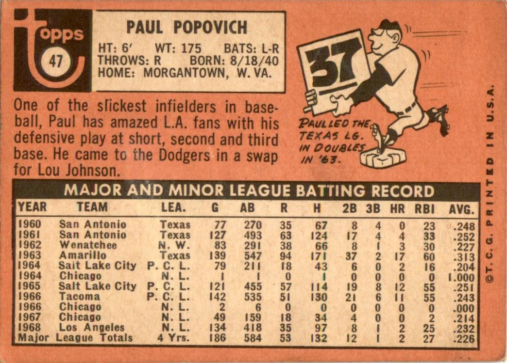 1969 Topps #47 Paul Popovich Los Angeles Dodgers VG