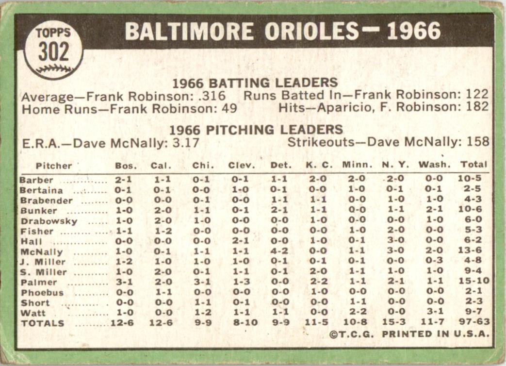 1967 Topps #302 Baltimore Orioles GD