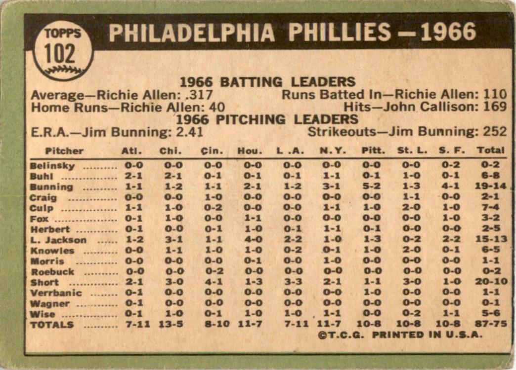 1967 Topps #102 Philadelphia Phillies GD