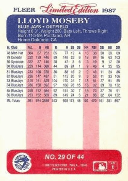 1987 Fleer Limited Edition Baseball #29 Lloyd Moseby