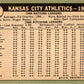 1967 Topps #262 Kansas City Athletics GD