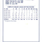 1995 Kenner Starting Lineup Card Scott Cooper Boston Red Sox