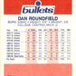 1986 Fleer #95 Dan Roundfield Washington Bullets NM