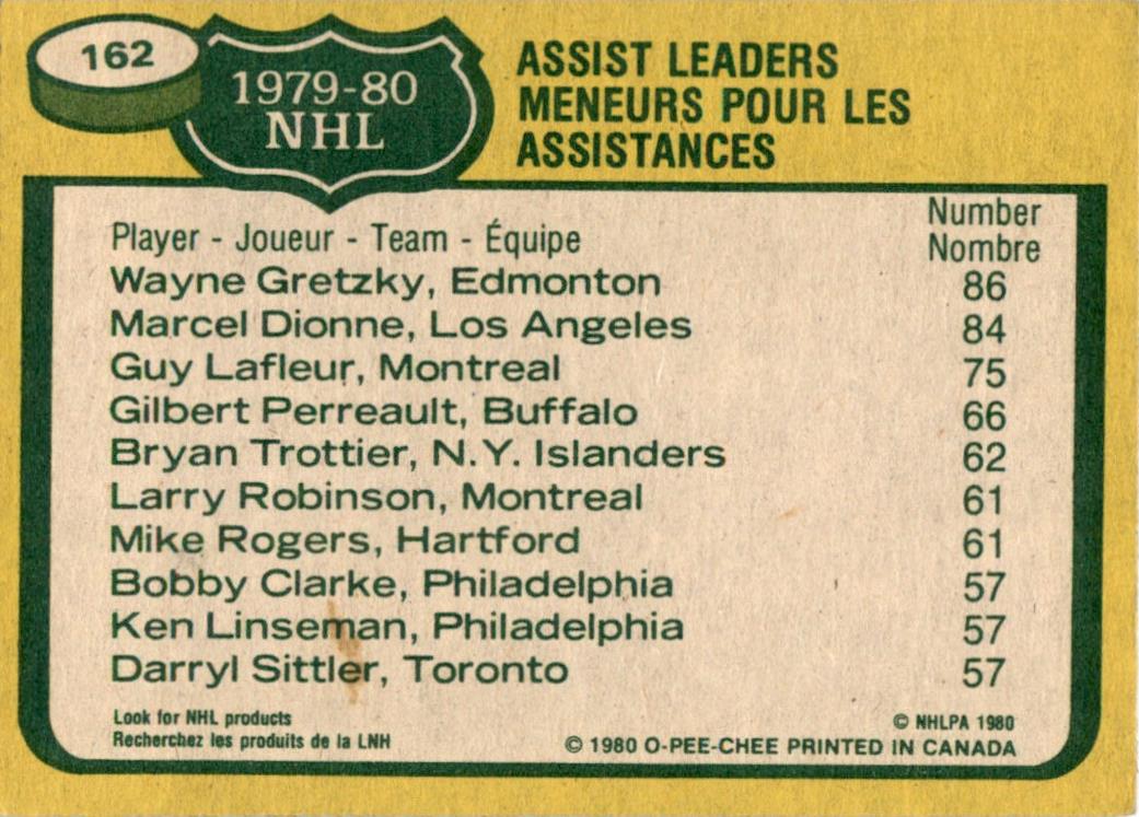 1980 O-Pee-Chee #162 Dionne / Gretzky / Lafleur Kings / Oilers / Canadiens EX