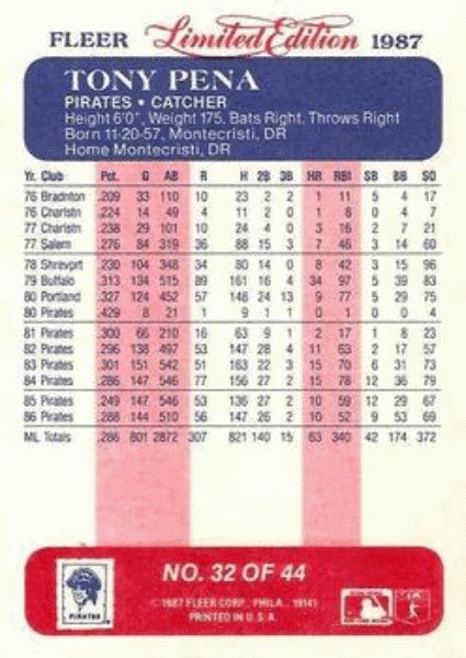 1987 Fleer Limited Edition Baseball #32 Tony Pena