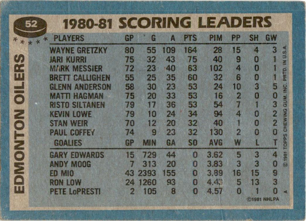 1981 Topps #52 Wayne Gretzky Edmonton Oilers GD