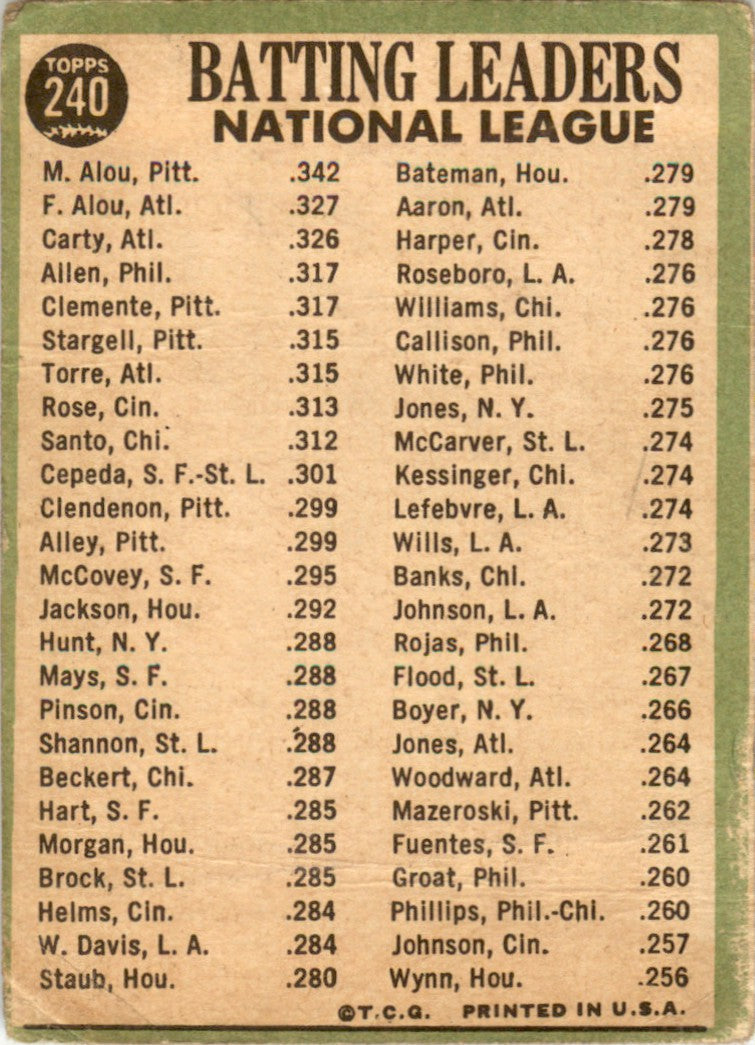 1967 Topps #240 Matty Alou/Felipe Alou/Rico Carty Pirates / Braves FR