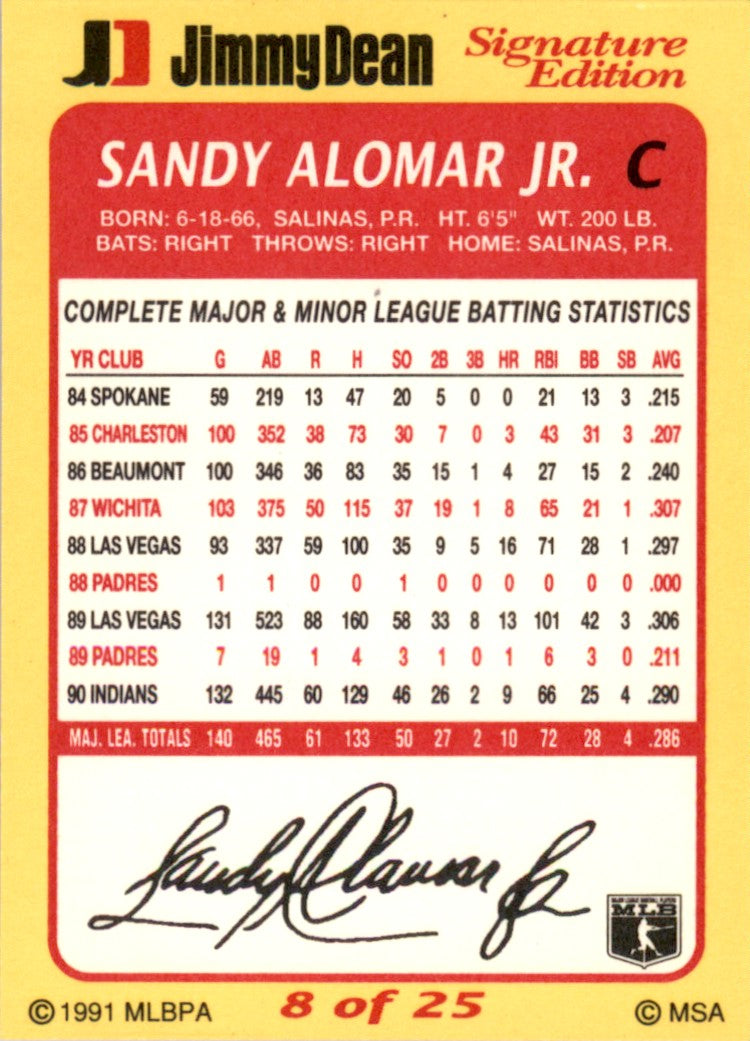 1991 Jimmy Dean #8 Sandy Alomar Jr. Cleveland Indians