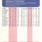 1987 Fleer Limited Edition Baseball #33 Jim Presley