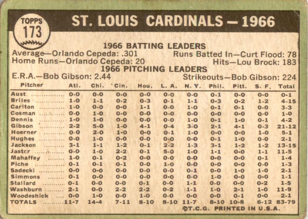 1967 Topps #173 St. Louis Cardinals FR