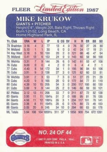 1987 Fleer Limited Edition Baseball #24 Mike Krukow