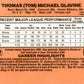 1990 Donruss Learning Series #53 Tom Glavine Atlanta Braves