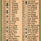 1967 Topps #191 Checklist 197-283 - Willie Mays San Francisco Giants FR