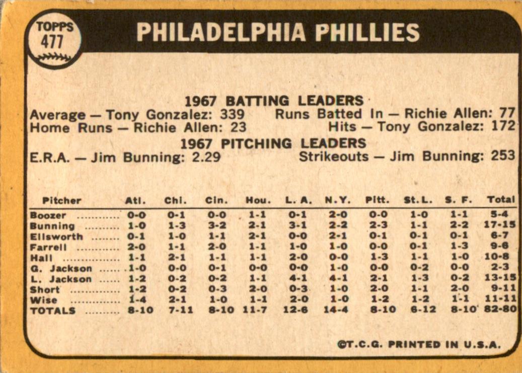1968 Topps #477 Philadelphia Phillies GD