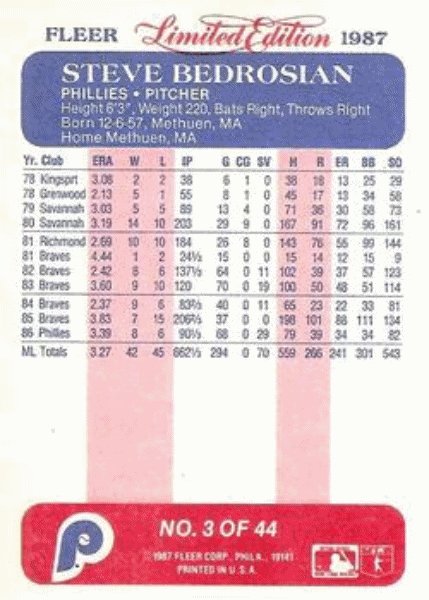 1987 Fleer Limited Edition Baseball #3 Steve Bedrosian