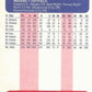 1987 Fleer Limited Edition Baseball #7 Joe Carter
