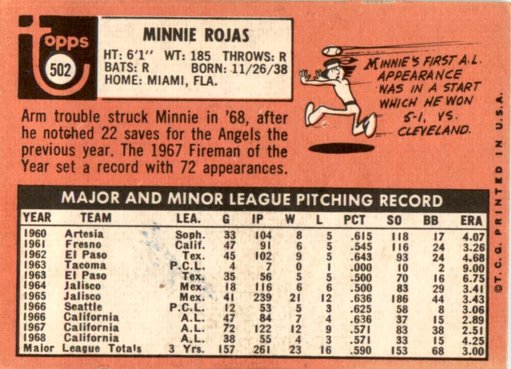 1969 Topps #502 Minnie Rojas California Angels GD