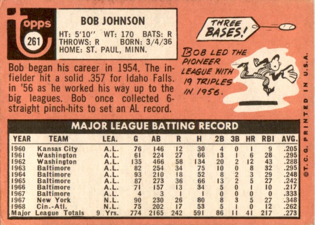1969 Topps #261 Bob Johnson Atlanta Braves GD+