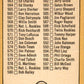 1968 Topps #518 7th Series Checklist Clete Boyer Atlanta Braves GD