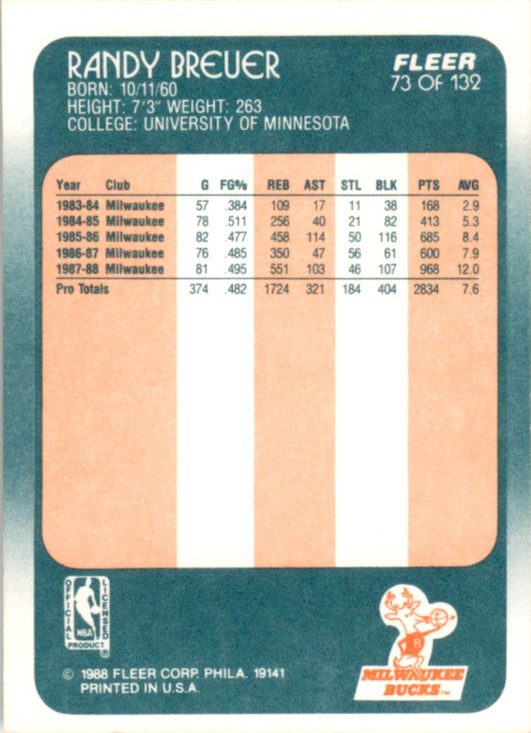 1988 Fleer #73 Randy Breuer Milwaukee Bucks