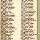 1967 Topps #62 Checklist 1-109 - Frank Robinson Baltimore Orioles PR