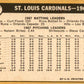 1968 Topps #497 St. Louis Cardinals GD+