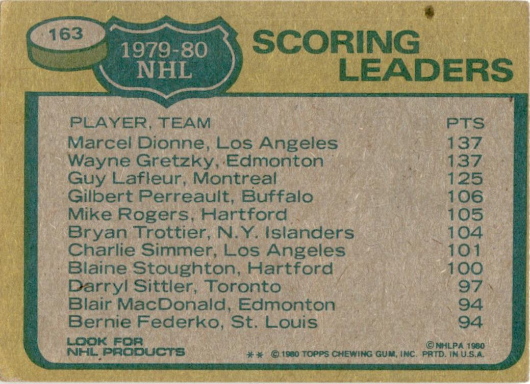 1980 Topps #163 Dionne / Gretzky / Lafleur Kings / Oilers Canadiens VG-EX