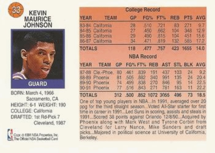 1991-92 Hoops McDonald's Basketball 33 Kevin Johnson