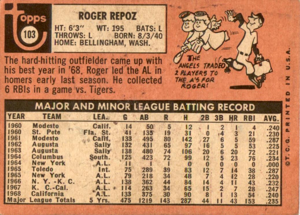 1969 Topps #103 Roger Repoz California Angels VG
