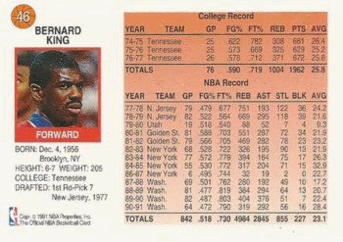 1991-92 Hoops McDonald's Basketball 46 Bernard King