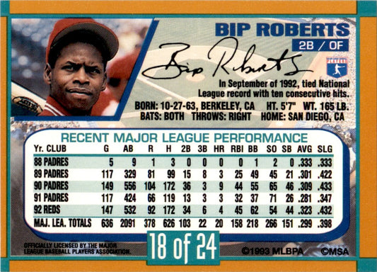 1993 Duracell Power Players I #18 Bip Roberts Cincinnati Reds