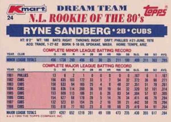1989 Topps K-Mart Dream Team Baseball 24 Ryne Sandberg