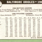 1967 Topps #302 Baltimore Orioles VG