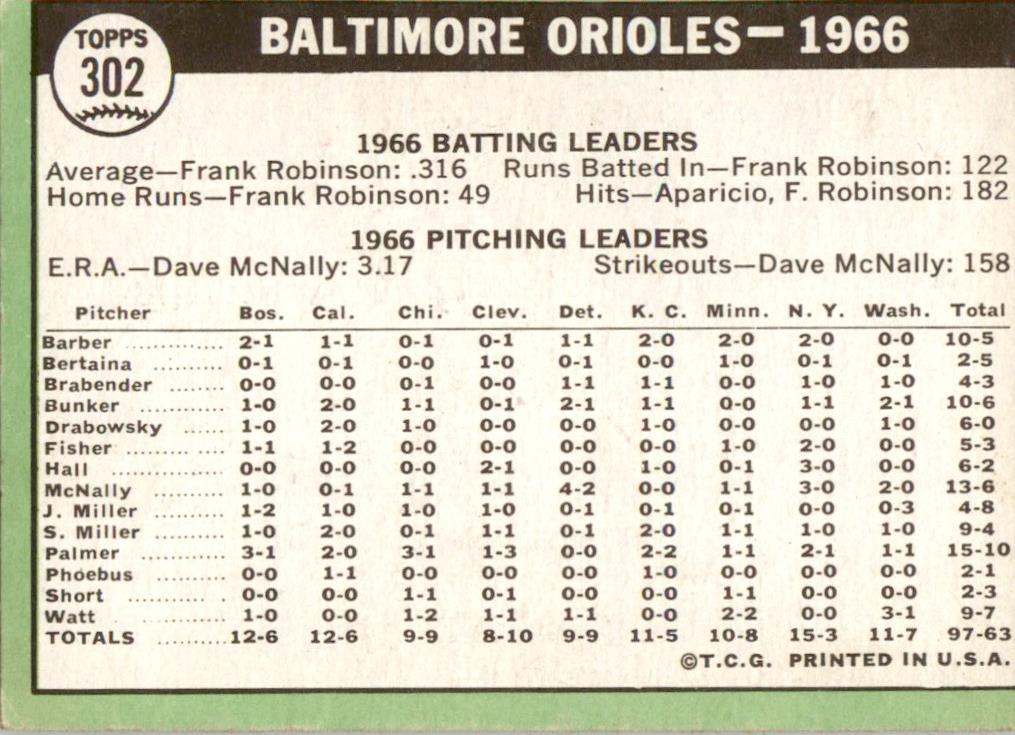 1967 Topps #302 Baltimore Orioles VG