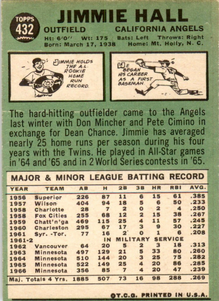 1967 Topps #432 Jimmie Hall California Angels VG