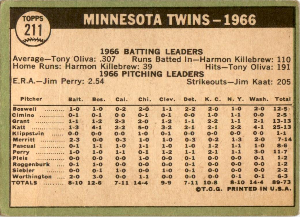 1967 Topps #211 Minnesota Twins GD+