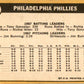 1968 Topps #477 Philadelphia Phillies VG
