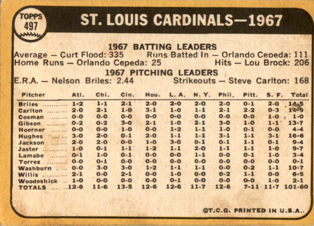 1968 Topps #497 St. Louis Cardinals GD