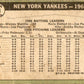 1967 Topps #131 New York Yankees PR