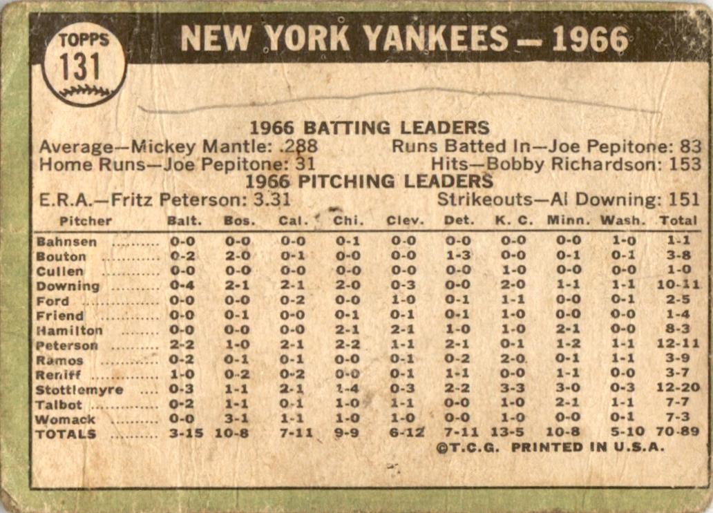 1967 Topps #131 New York Yankees PR
