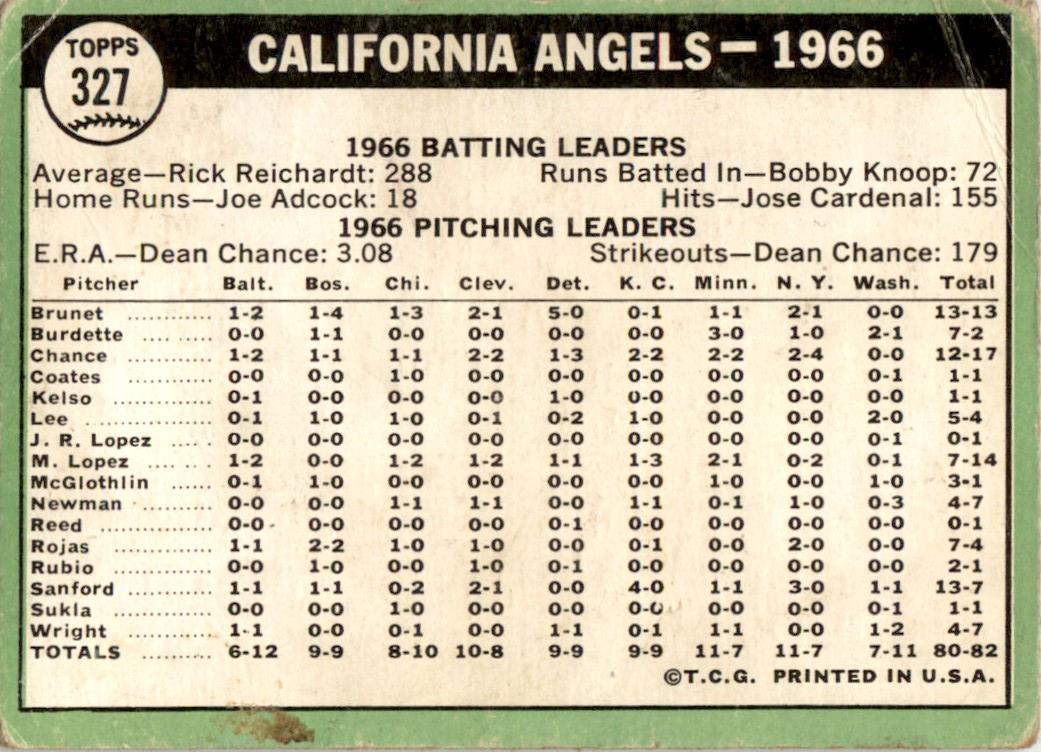 1967 Topps #327 Angels FR